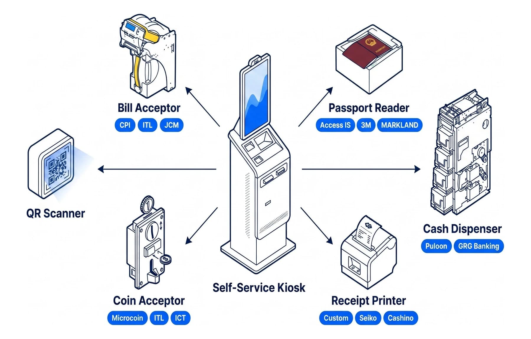Hardware Configuration visual